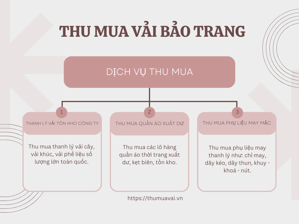 thanh lý vải tồn kho